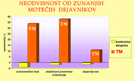 Transcendentalna meditacija razvije notranjo stabilnost